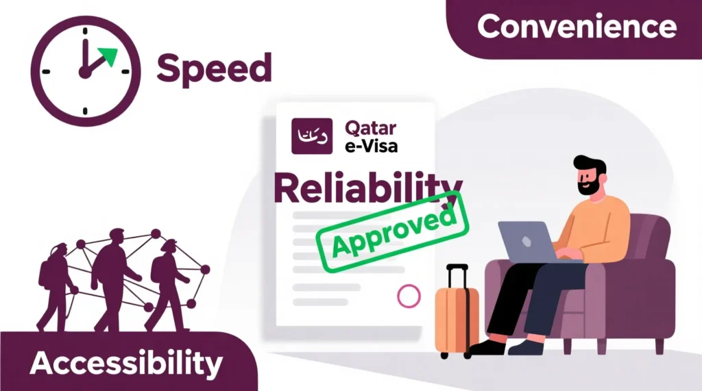 Advantages of Applying for Qatar e-Visa Online