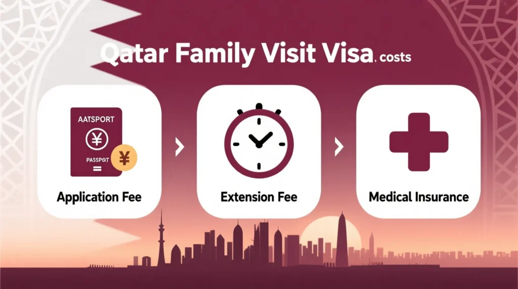 Qatar Family Visit Visa Fee & Costs