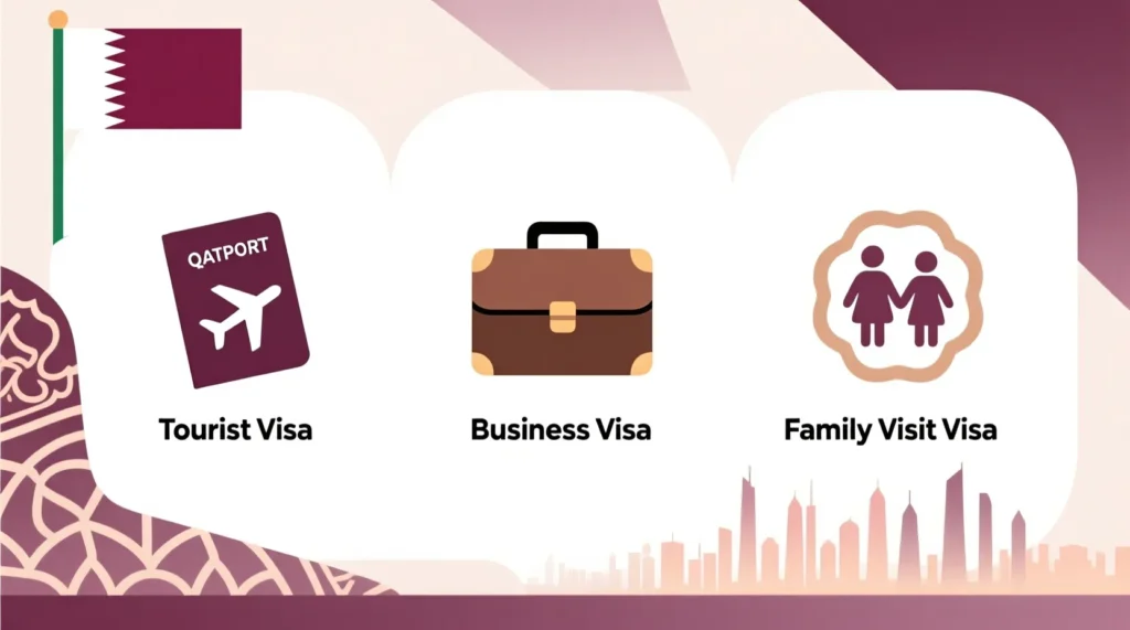 Qatar Visa Extension
