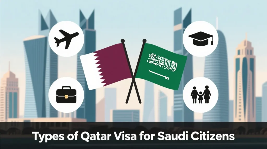 Types of Qatar Visa for Saudi Citizens