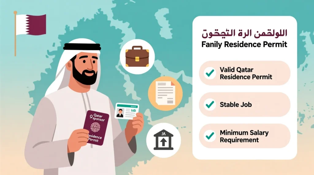 Eligibility Criteria for Conversion